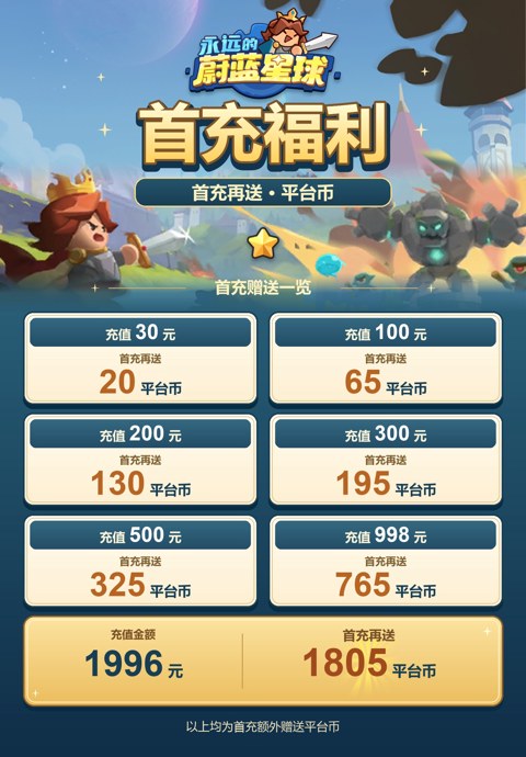 充值介绍